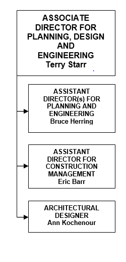ASSOCIATE DIRECTOR FOR PLANNING DESIGN AND CONSTRUCTION organization chart