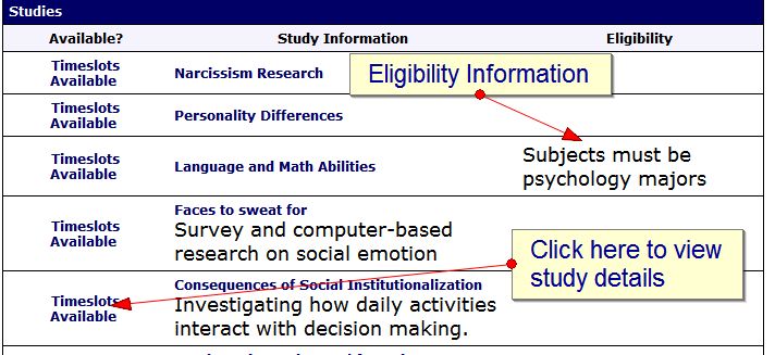 Student Studies