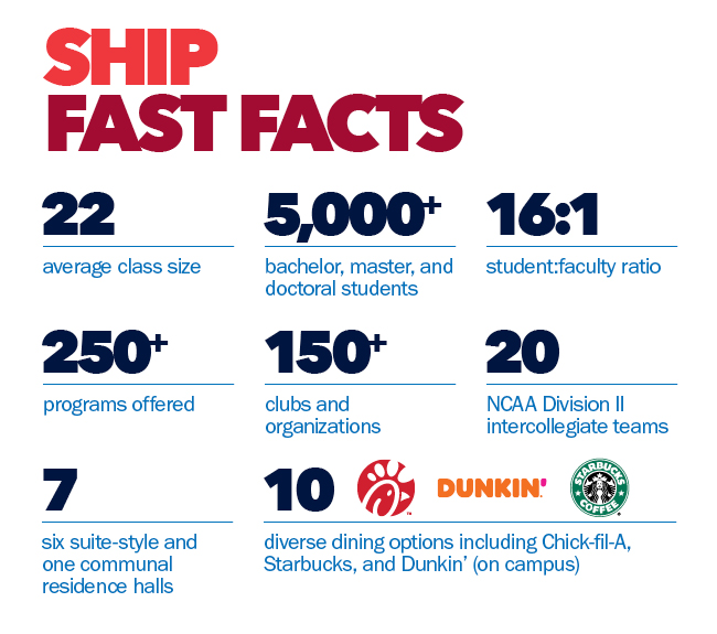 Shippensburg University Fast Facts