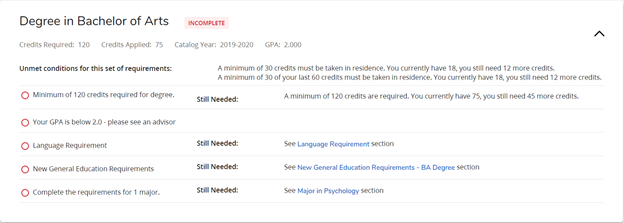 Displays overall program requirements