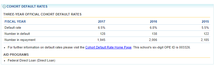 Loan Default Rates CAEP