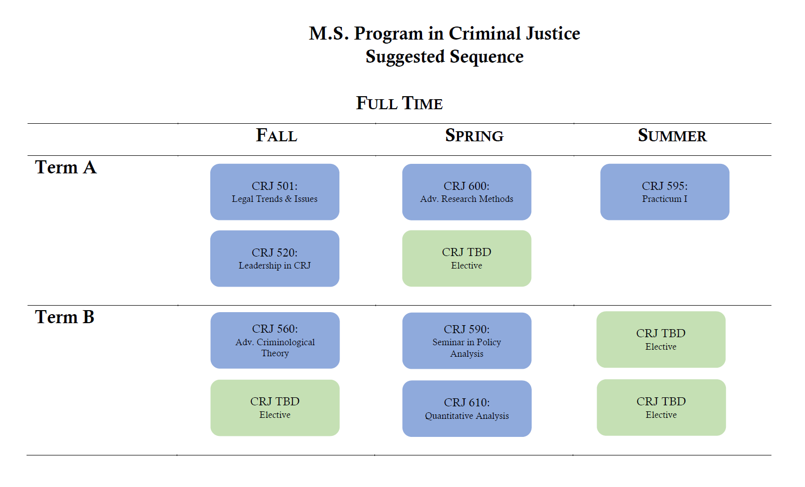 MS Program in Criminal Justice suggested sequence