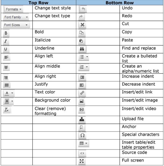 New Page Wiki Table