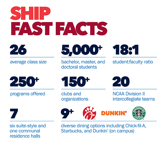Shippensburg University Fast Facts