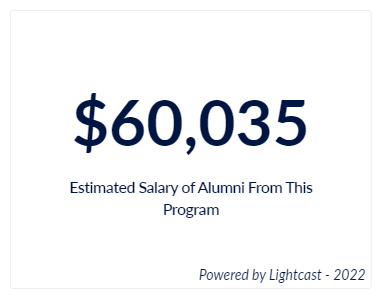 The estimated salary for Chemistry Secondary Education alumni
