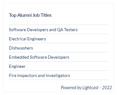 A list of of the top job titles for Computer Engineering alumni