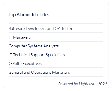 A list of of the top job titles for Computer Science alumni