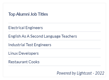 A list of of the top job titles for Electrical Engineering alumni