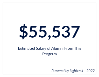 The estimated salary for Electrical Engineering alumni