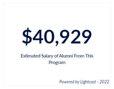 The estimated salary for Entrepreneurship alumni