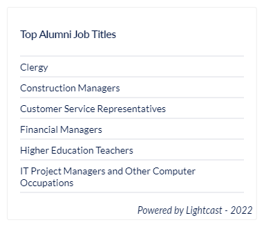 A list of of the top job titles for French alumni