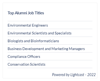 A list of of the top job titles for Geographic Information Systems alumni