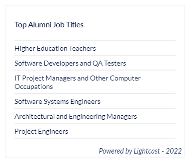 A list of of the top job titles for Physics alumni