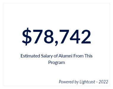 The estimated salary for Professional Studies alumni