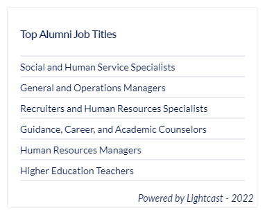 A list of of the top job titles for Psychology alumni