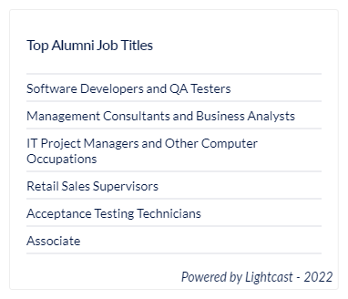 A list of of the top job titles for Software Engineering alumni