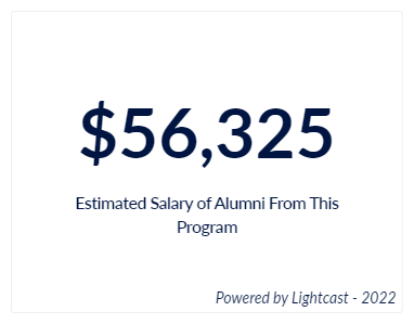 The estimated salary for Software Engineering alumni