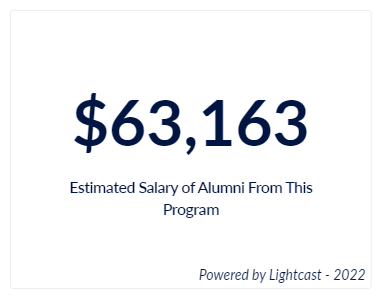 The estimated salary for Spanish alumni